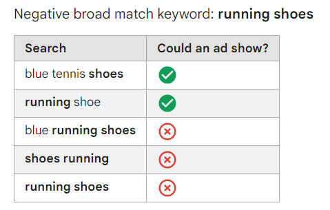 how do negative keywords work broad match